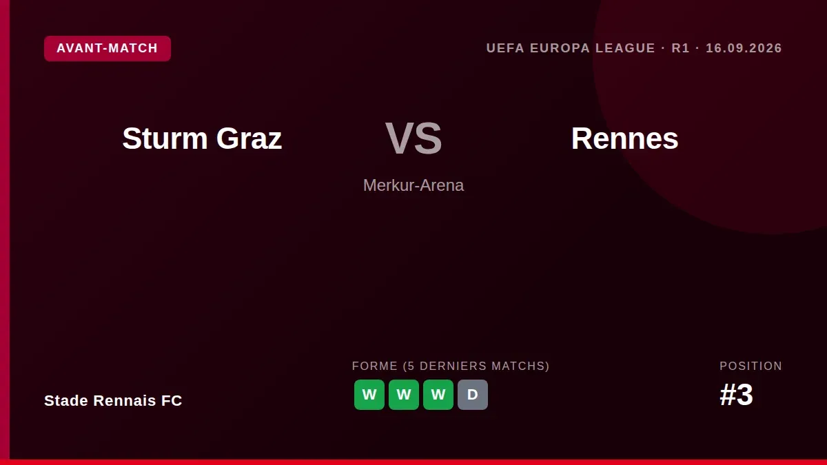 Stade Rennais FC travel to Austria for their first UEFA Europa League League Stage match against SK Sturm Graz, fresh...