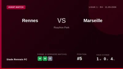 Le Stade Rennais FC affronte l'Olympique de Marseille ce vendredi à Roazhon Park, coup d'envoi à 20h45 pour la 5e journée...