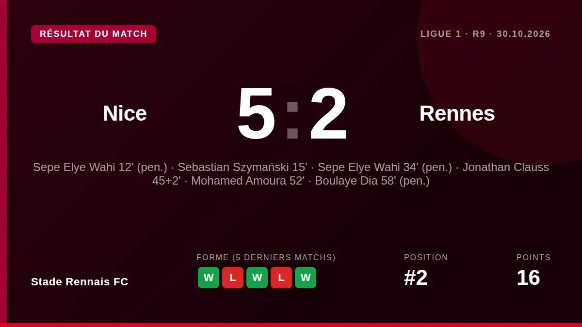 Le gardien Brice Samba et le buteur Estéban Lepaul manqueront le match de Ligue 1 contre l'OGC Nice ce vendredi, ce qui...
