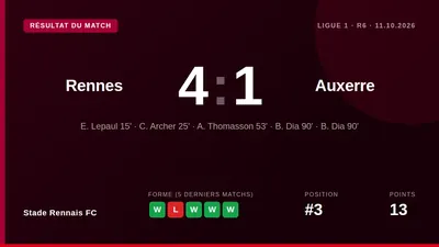 Franck Haise praised his team's reaction after the heavy Lyon defeat, while Boulaye Dia was pleased with a win secured by...